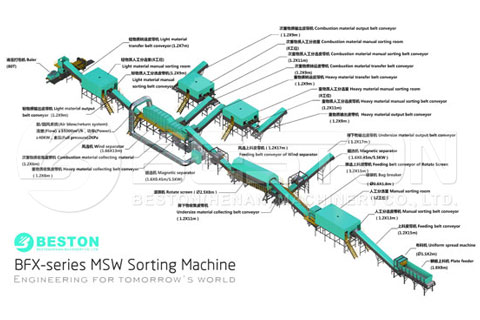 Automatic Waste Sorting Machine