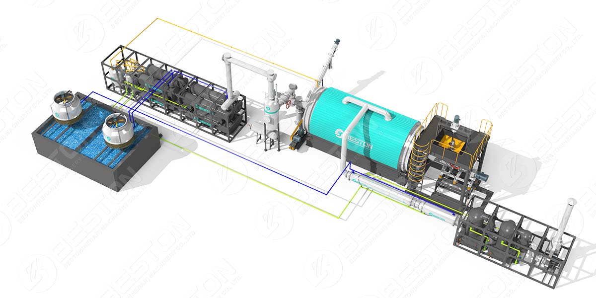 Layout of BLJ-16 Pyrolysis Plant