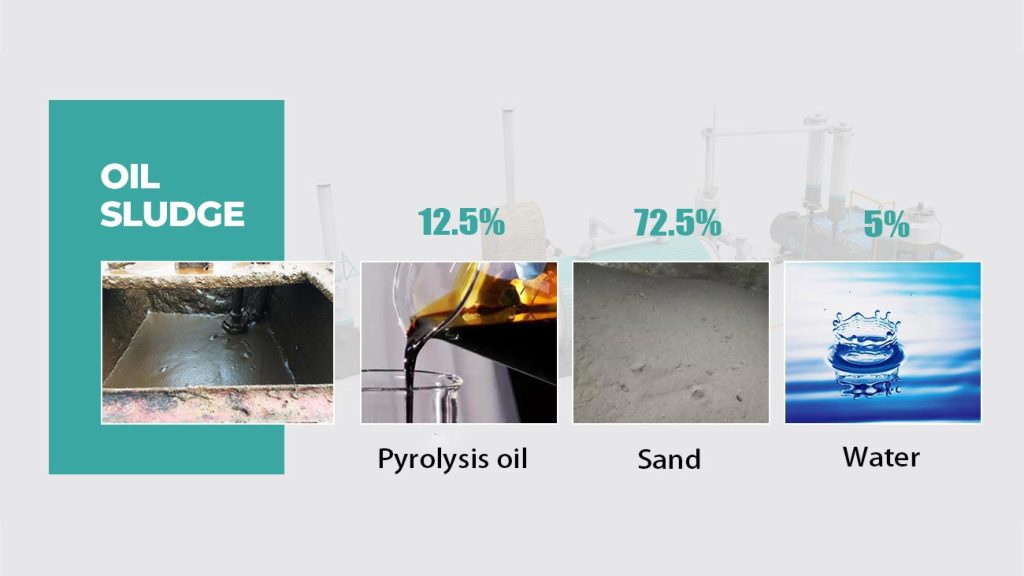 Final Products of Oil Sludge Pyrolysis