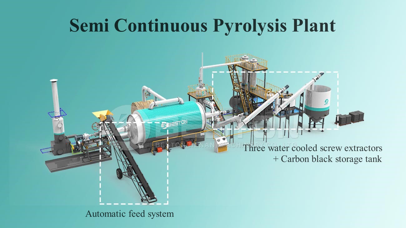 semi continuous pyrolysis plant 